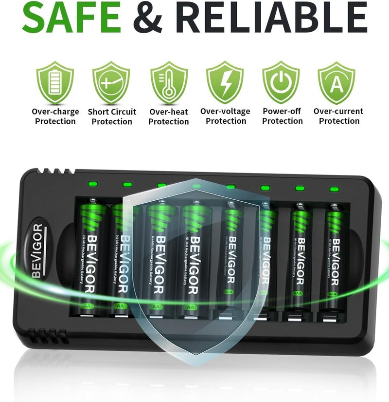 BEVIGOR 8 Bay AA AAA Battery Charger, Independent Slot Charger with LED Light, USB High Speed Charging, for Ni-MH Ni-CD Rechargeable Batteries, No Adapter - Image 4